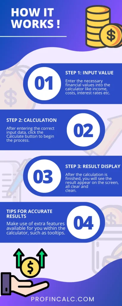 How it works ProFinCalc